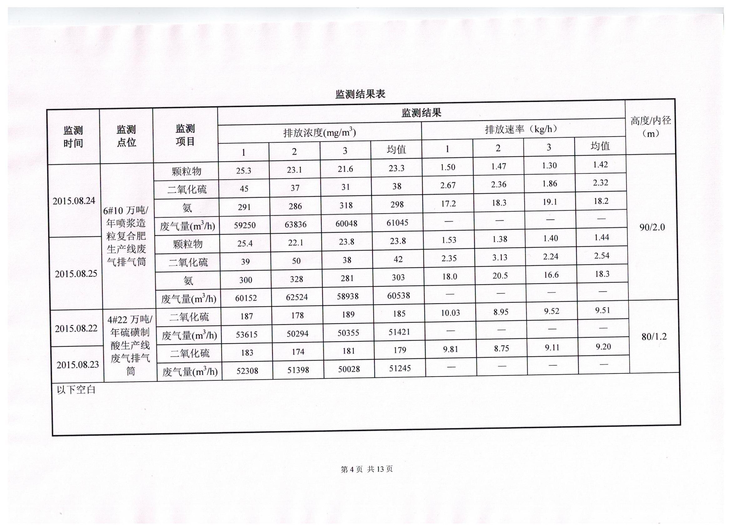 山東翔龍集團