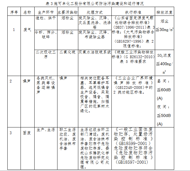山東翔龍集團