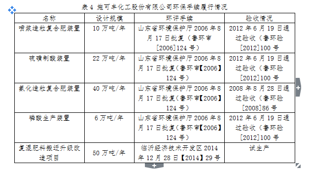 山東翔龍集團