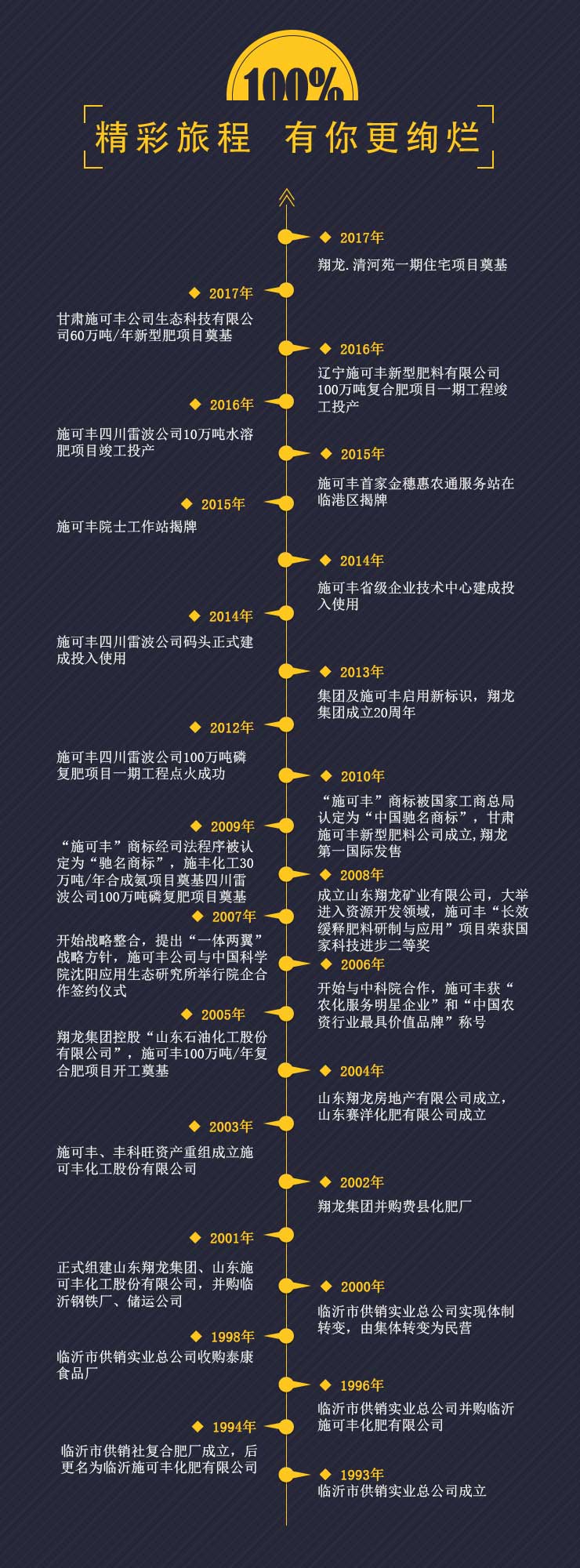 時間軸.jpg